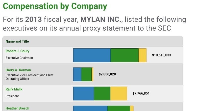 HELP make lifesaving Epi Pens affordable. Let's tell the billionaires at Mylan, enough!!!
