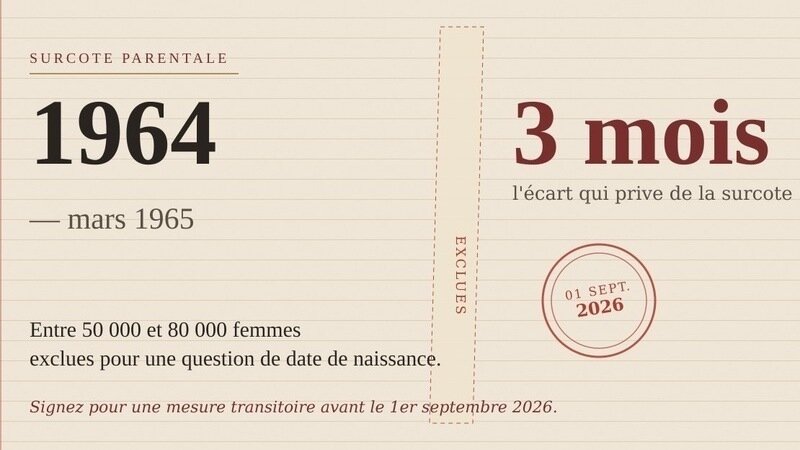 Surcote parentale : stop à l’injustice pour les femmes nées en 1964-1965