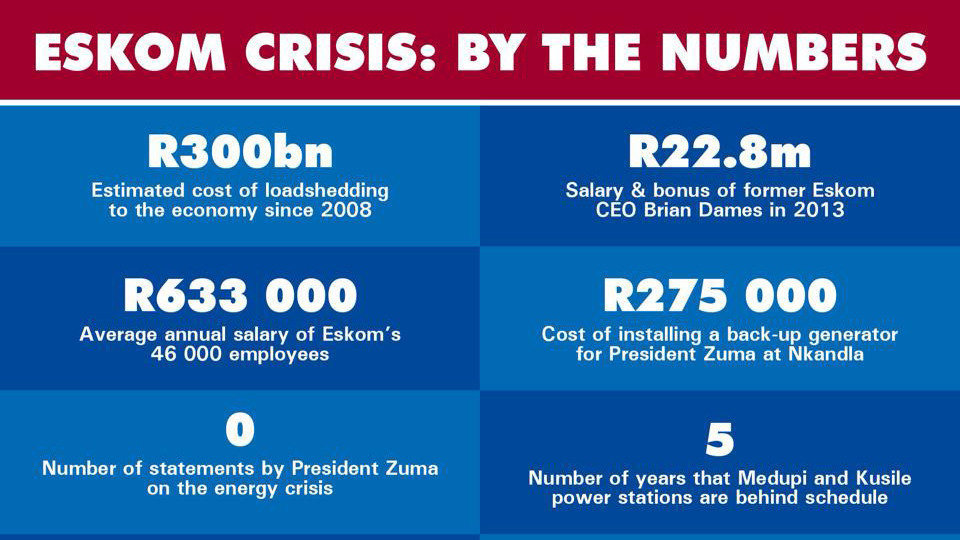 Petition · Eskom Eskom executives must pay back R63m in bonuses