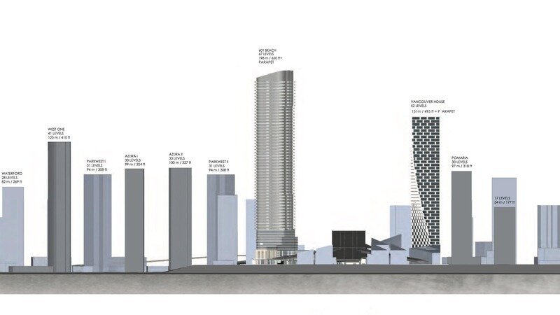 Preserve Vancouver's Skyline from the Proposed 67-Story Tower at 601 Beach Crescent