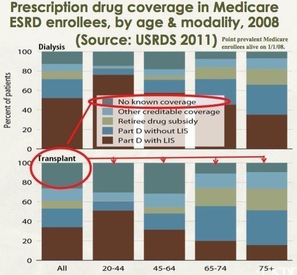 the medicare fraud in the united states Medicare fraud in the us, identify current policies and laws that foster medicare fraud, and to determine the financial impact of medicare fraud the methodology for this study was a. the medicare fraud in the united states Medicare fraud in the us, identify current policies and laws that foster medicare fraud, and to determine the financial impact of medicare fraud the methodology for this study was a.