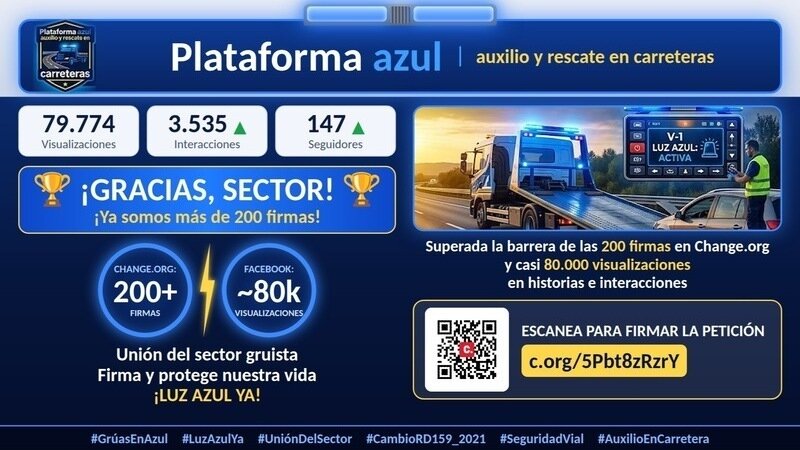 🏆 ¡GRACIAS, SECTOR! ¡YA SOMOS MÁS DE 200 FIRMAS! 🏆