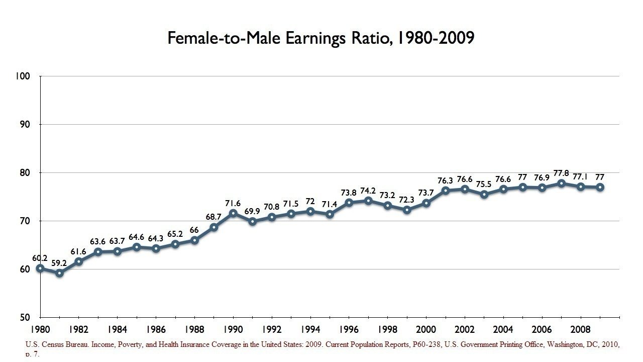 gender wage gap in australia essay gender wage gap in australia essay