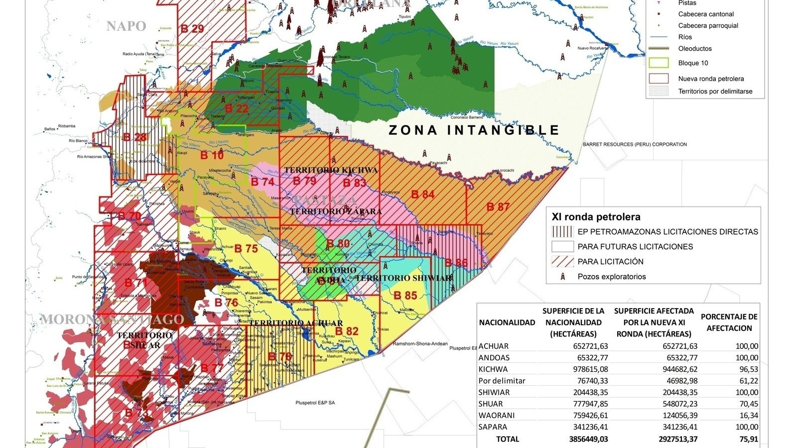 Petition · Ministry of Environment, Quito, Ecuador Stop Selling Last