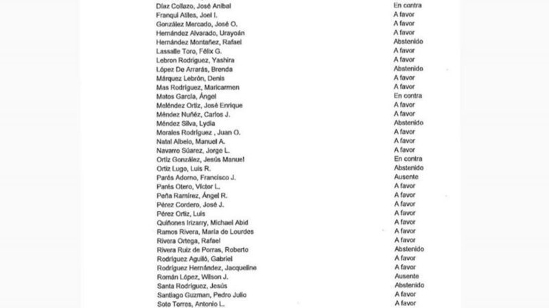 Mira los votantes del Proyecto 2476 en la Cámara