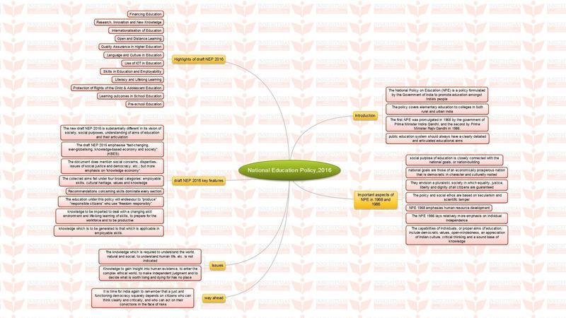National Education Mind Mapping