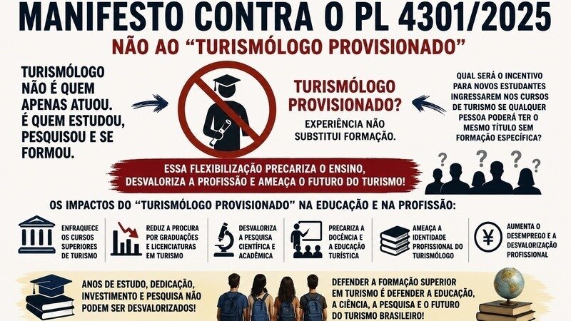 Manifesto contra a PL 4301/2025!
Em defesa da profissão, educação, turismo e ciência.