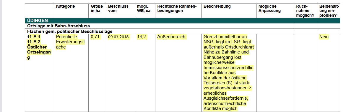 VDH Planungsbüro Erkelenz, Juni 2024, Anmerkungen zu den Flächen in ÜdingenNeuaufstellung des FNP der Gemeinde Kreuzau: Aufarbeitung der politischen Beschlusslage sowie der vorhandenen, bisher unberücksichtigten Reserveflächen und Bürgereingaben im FNP