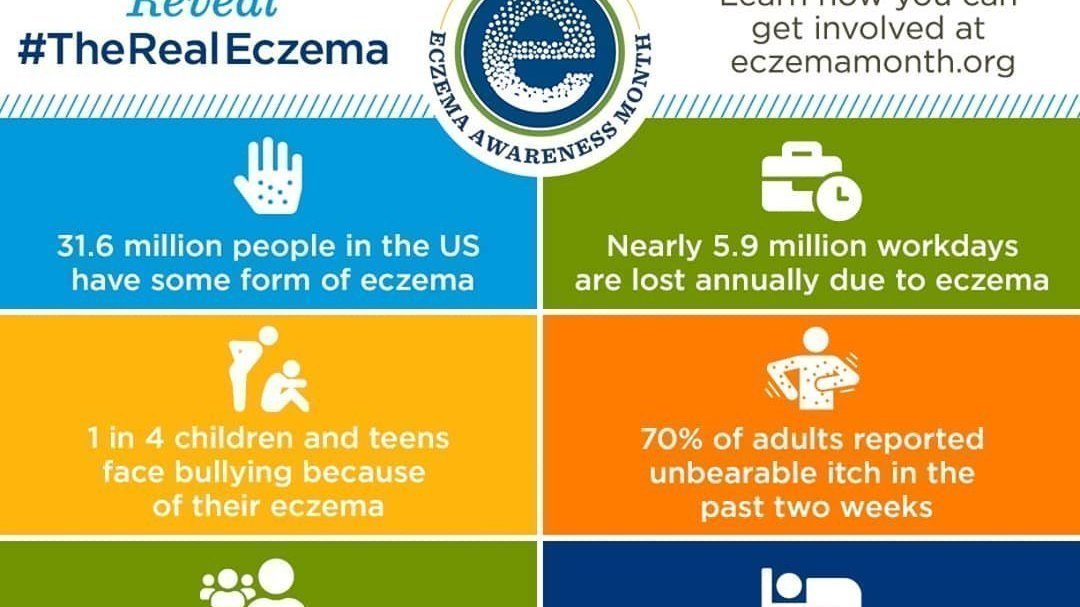 Petition · Make Eczema A Recognizable Disability United Kingdom