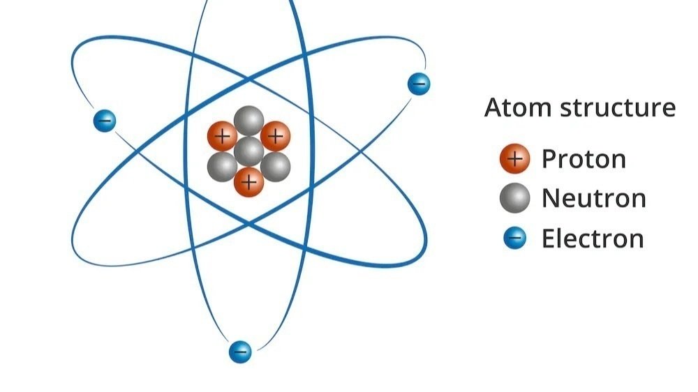 Petition · Change the name of the Electron to Negatron - United States ...