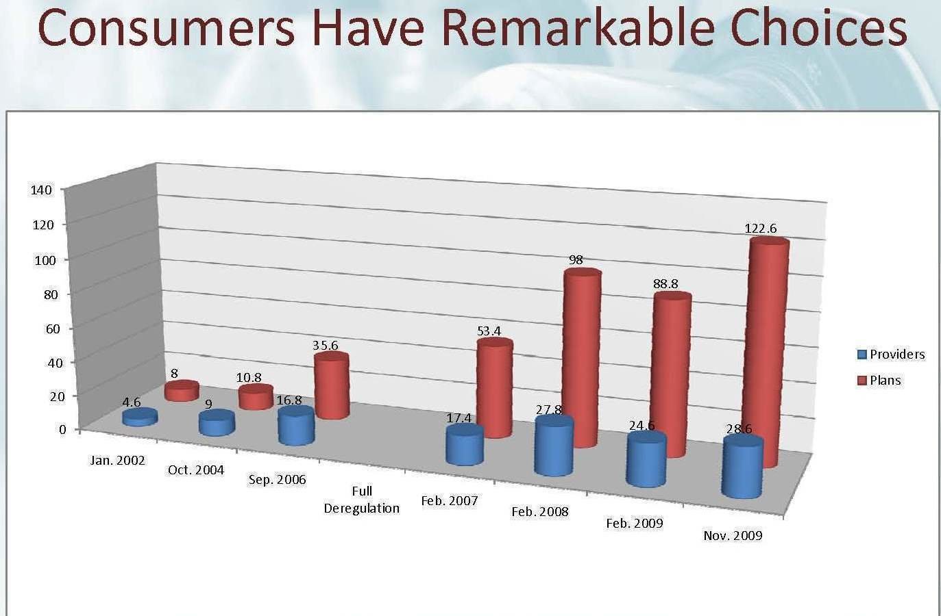 Price Of Electricity In Georgia