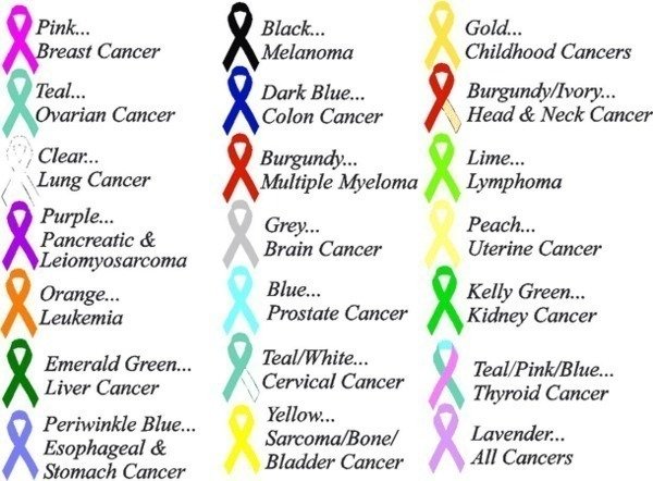 Petition · All Cancer Awareness Month · Change.org