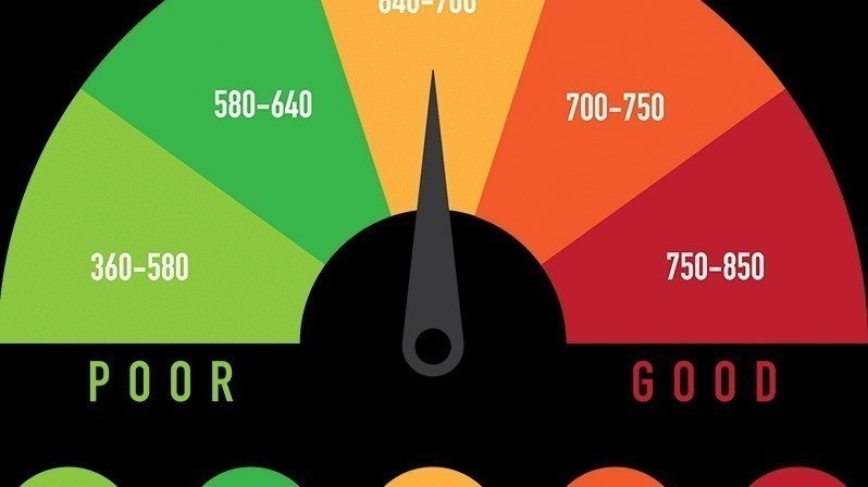 Petition · Credit Score Basic Scoring Method - United States · Change.org