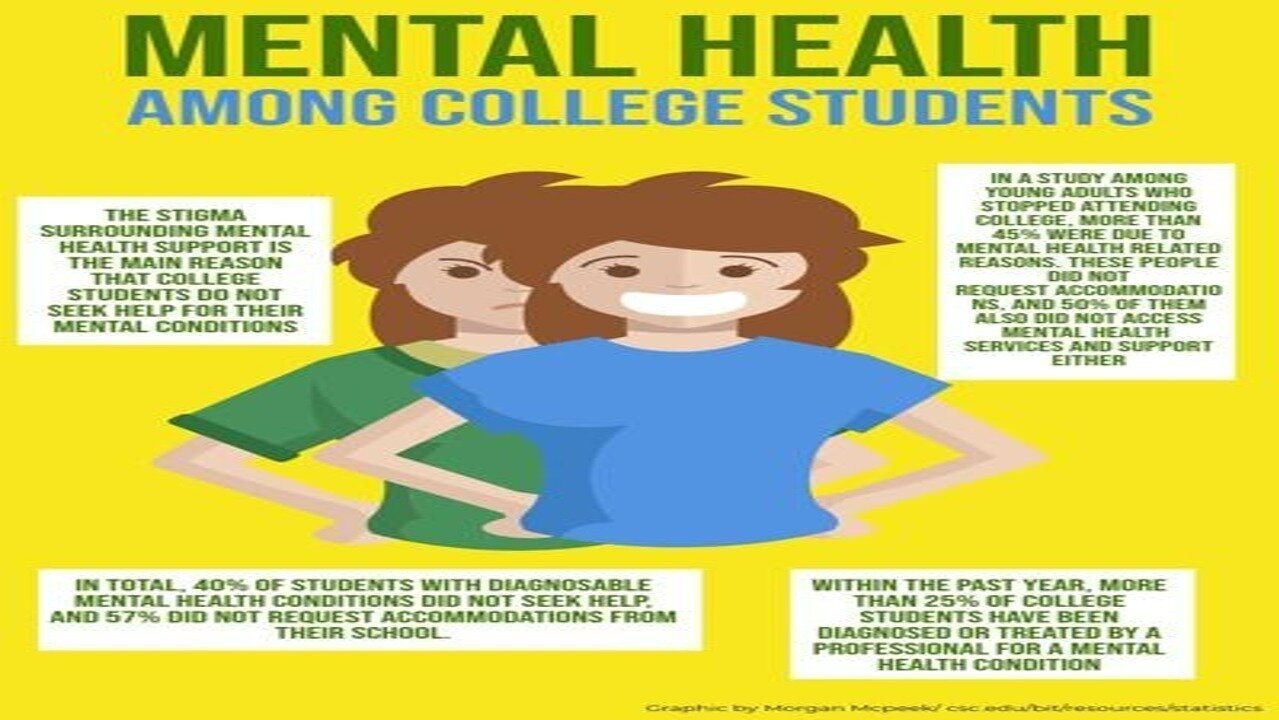 Petition · Mental Heatlh Days for College Students - United States ...