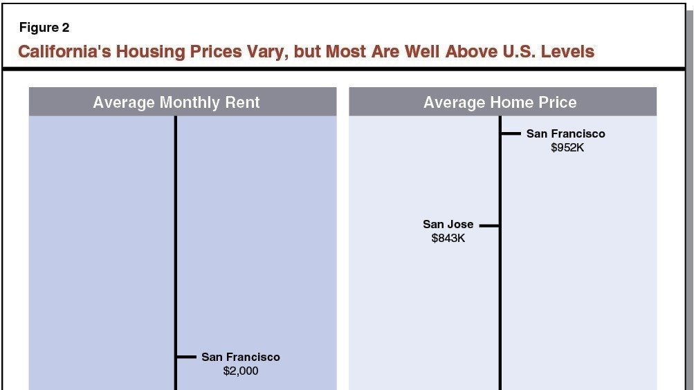 Petition · LIMIT RENT INCREASE IN CALIFORNIA ·