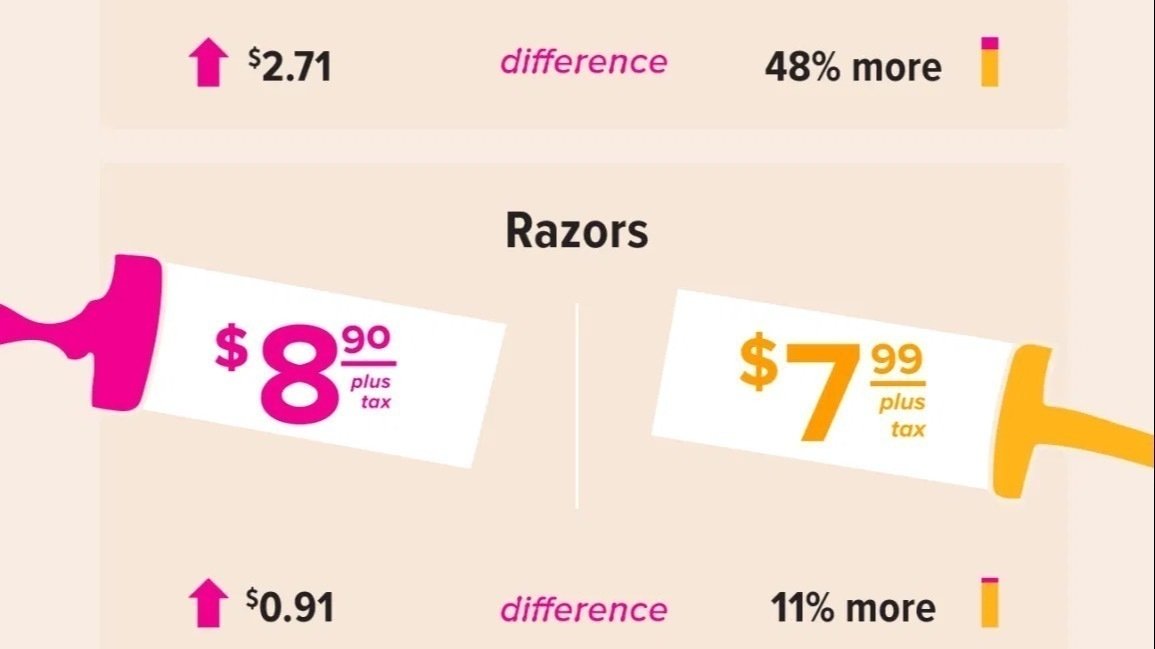 Pink Tax Razer Petition · End pink tax now - United Kingdom · Change.org