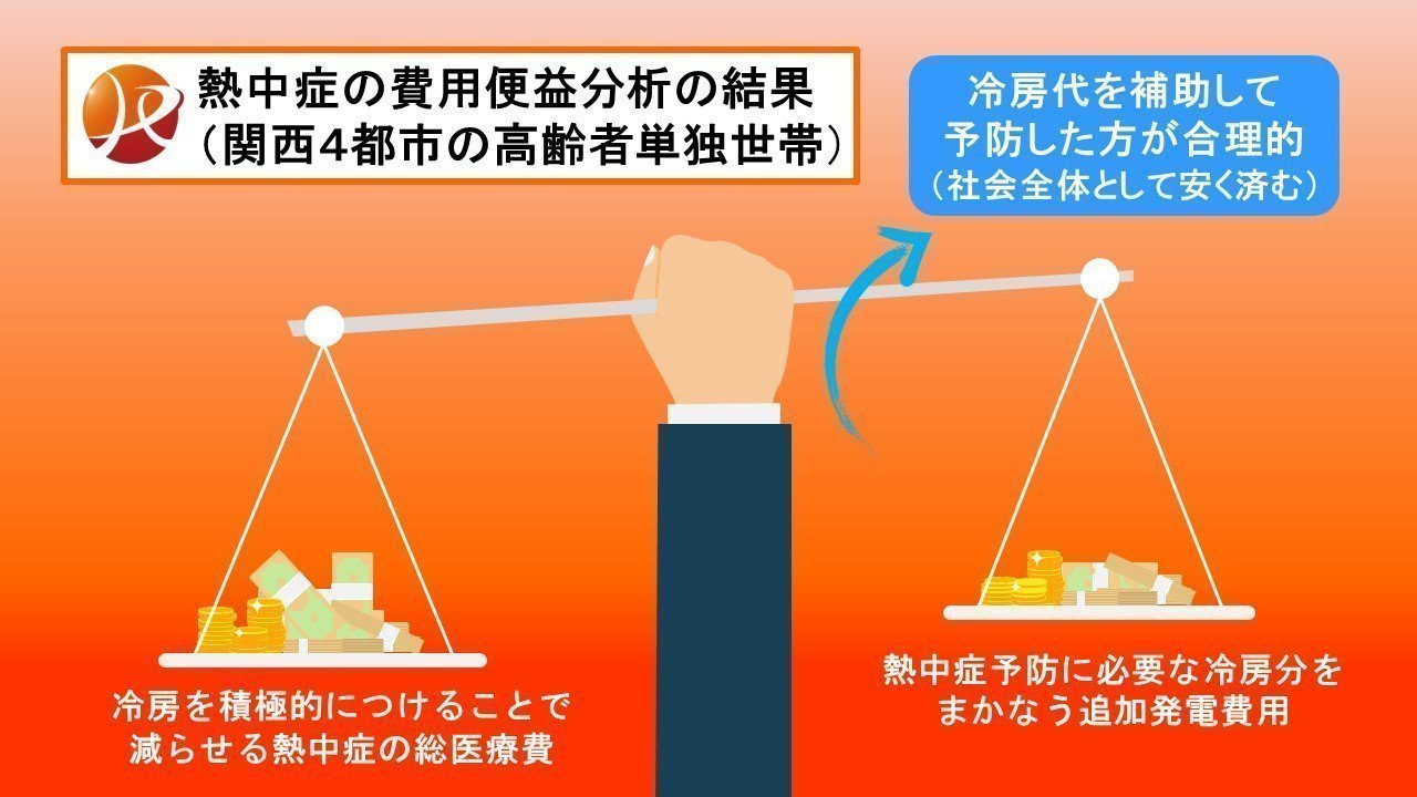 キャンペーン 高齢者の熱中症予防のために冷房電気代の補助を Change Org