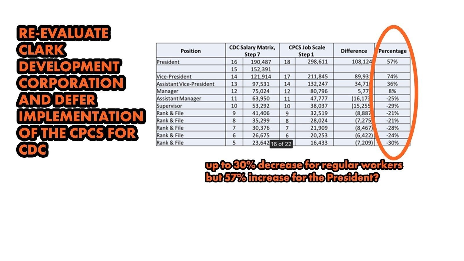 Petition · DEFER IMPLEMENTATION OF THE CPCS FOR CDC and RE-EVALUATE CDC ...