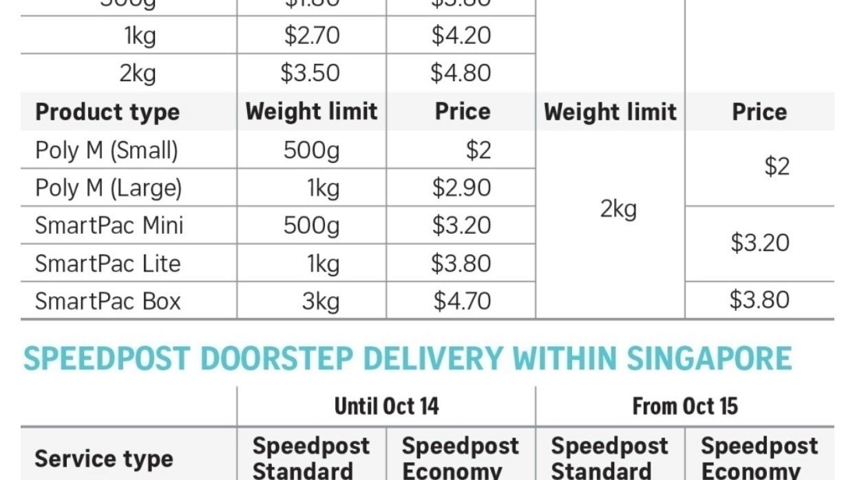 Petition · Stop price increase, help small businesses ·