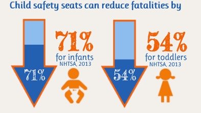 cdc car seat rules