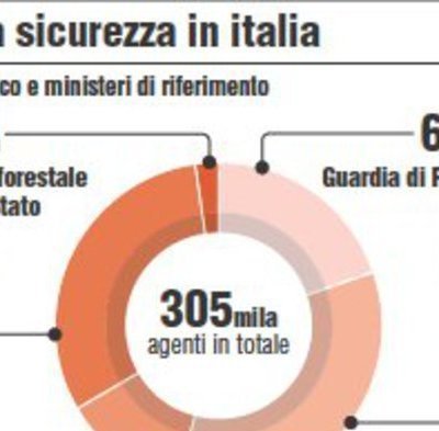 Petizione Facebook Unificazione Delle Forze Di Polizia Change Org