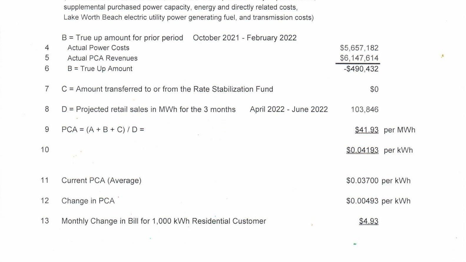 Petition · PETITION TO THE CITY OF LWB COMMISSIONERS RE EXCESSIVE PCA