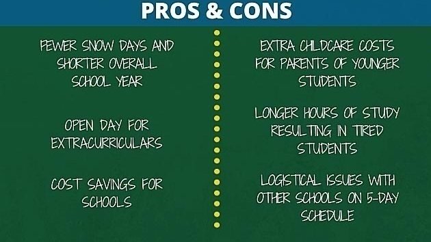Petition 4 Day School Week In Georgia Change