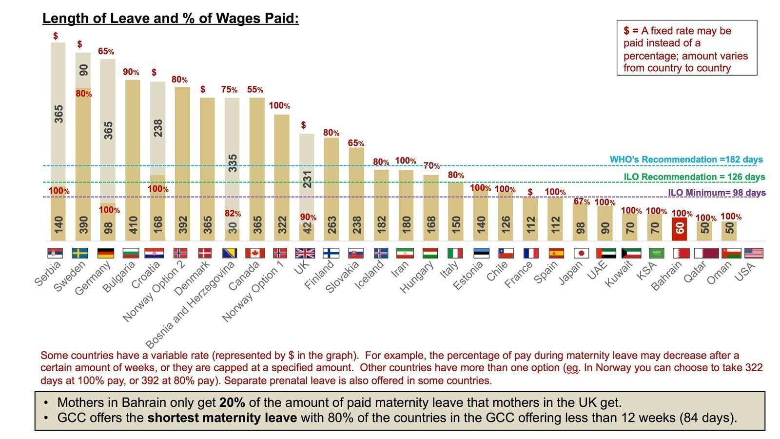 Petition · Increase the Duration of Parental Leave in Bahrain ·