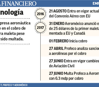 Topic · Equipaje documentado · Change.org