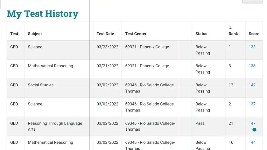 Petition update · All scores pertains to two GED College Premises Test ...