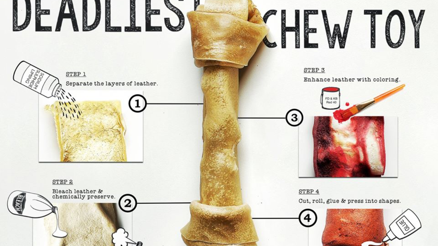 Petition · Ban rawhide from the uk, it should not be given to pets or