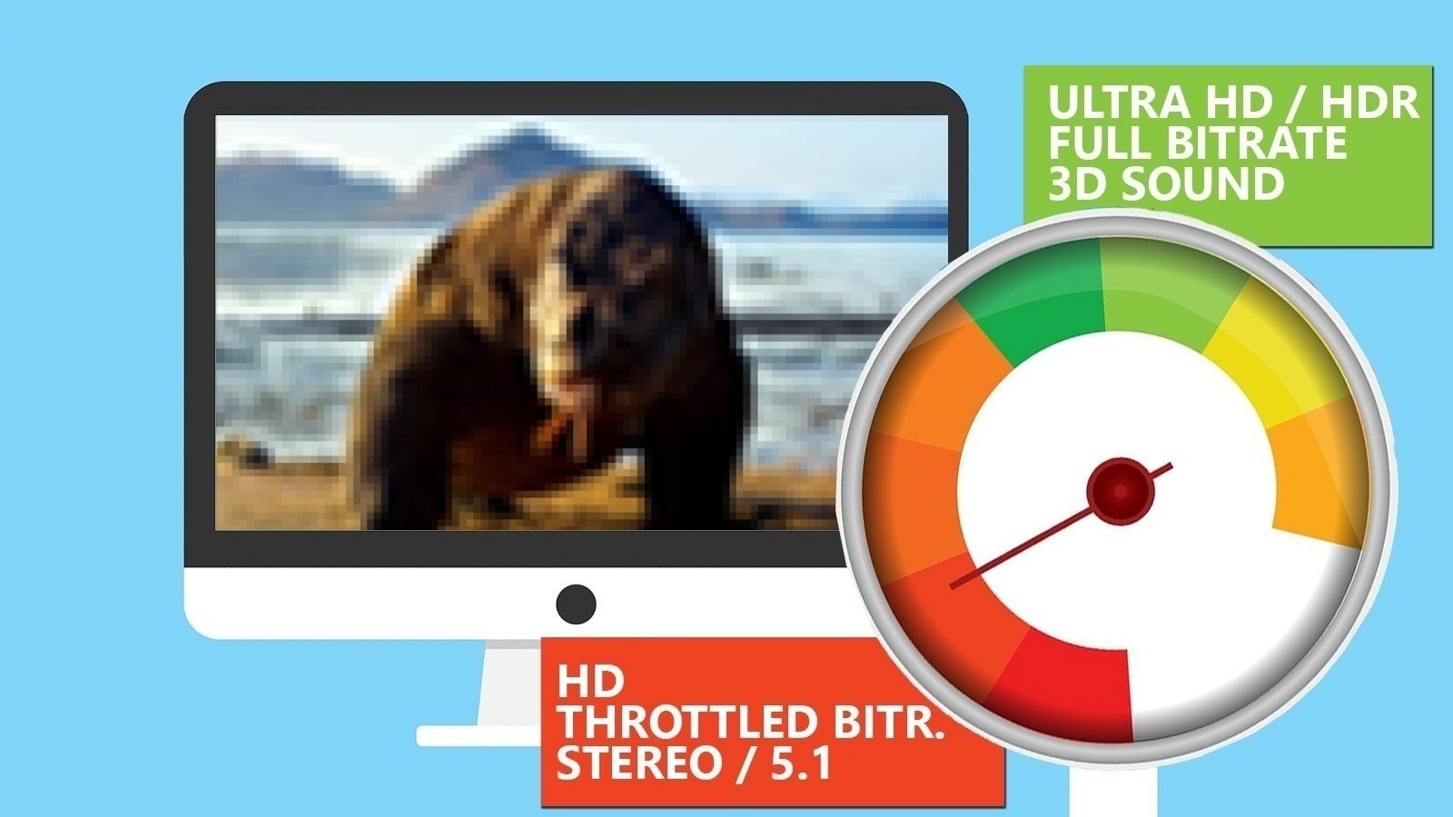 Petition · Unnötige Reduzierung der Bitrate bei Netflix und co in ...