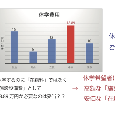 Topic 休学 Change Org