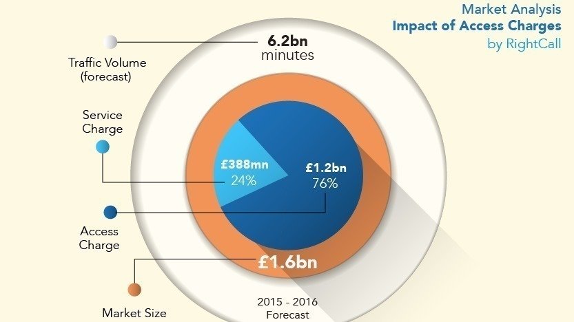 Petition · OFCOM: STOP Mobile Network Access Charge RIP OFF! - United ...