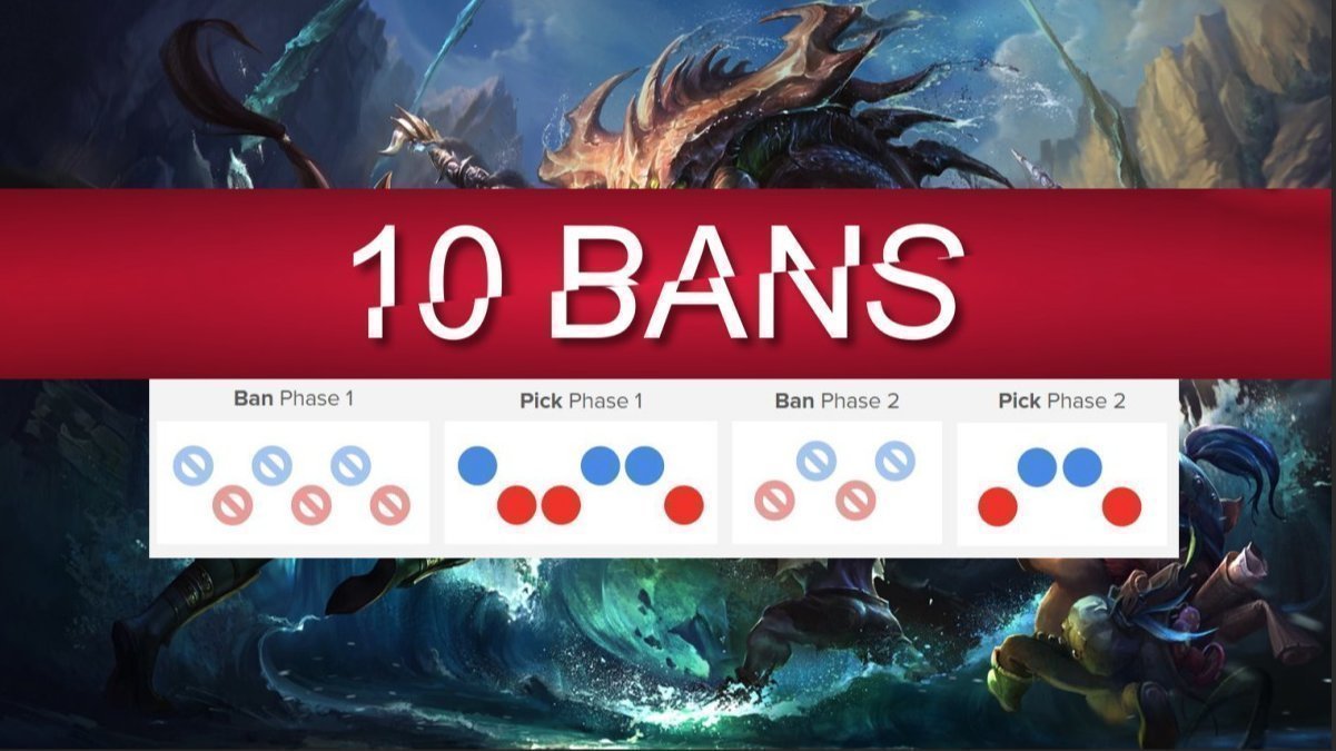 Abaixo-assinado · RIOT GAMES: MAIS BAN DURANTE A CHAMPION SELECT ...