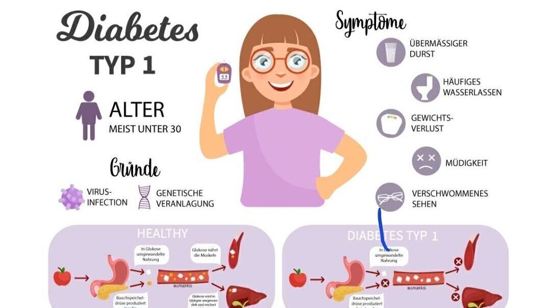 Diabetes Typ 1 Bei Kindern www.change.org