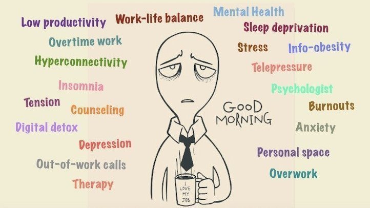 Petition · Commit To Ensuring A Healthy Work-Life Balance For Working ...