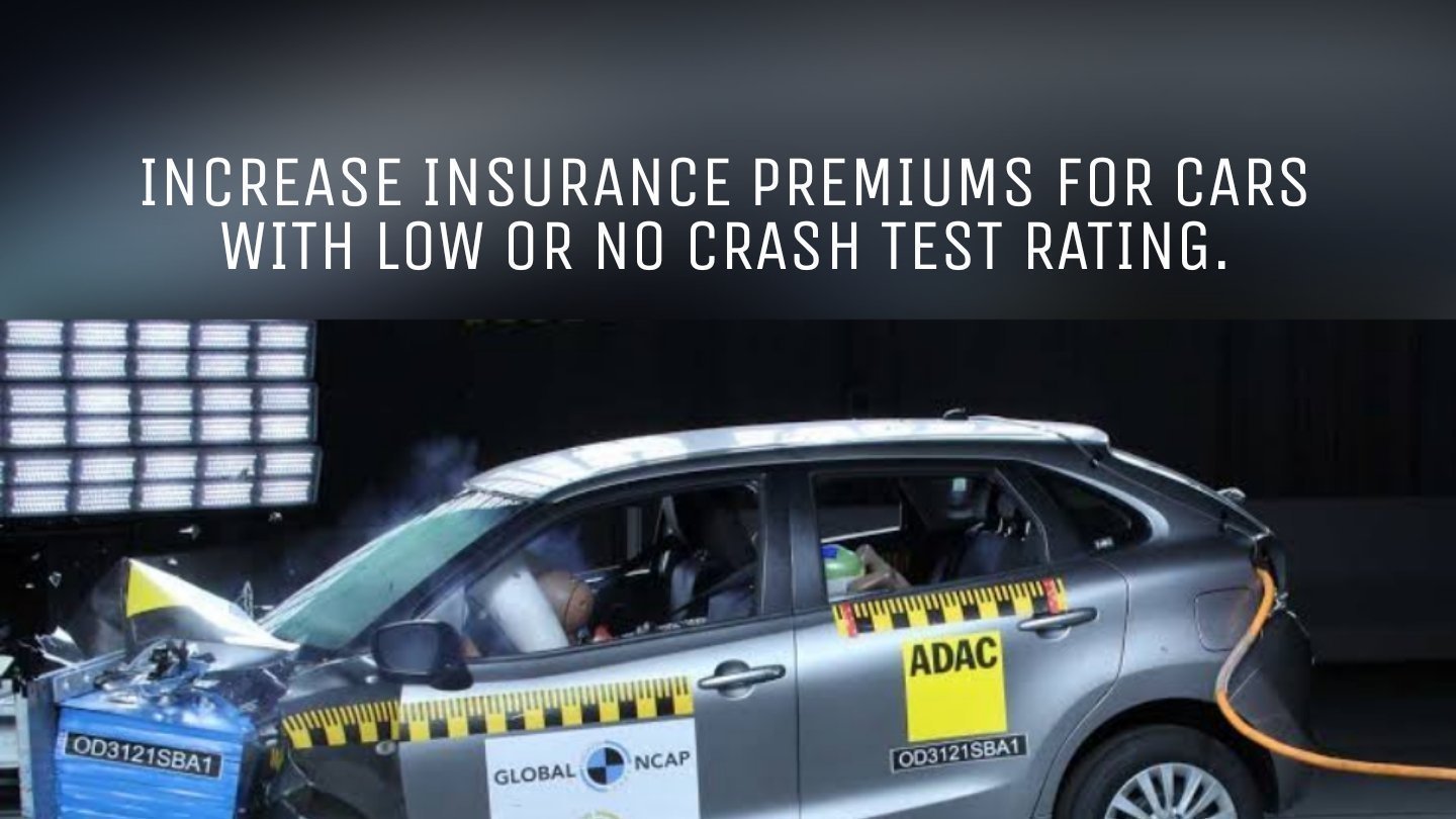 Petition · Safer Cars for India ·