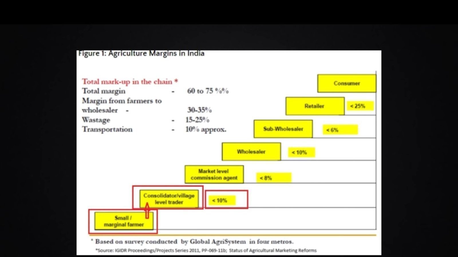 Land agitation essay 03 picture