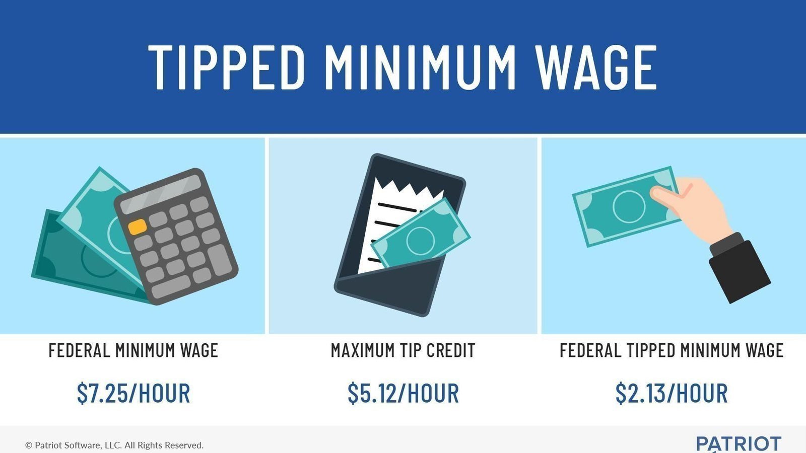20 minimum wage. 20 minimum wage