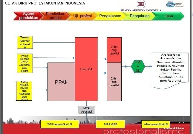 Gelar Ak Akuntansi 2021