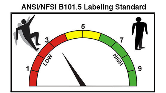 Petition Label Flooring Products To Display Traction Levels