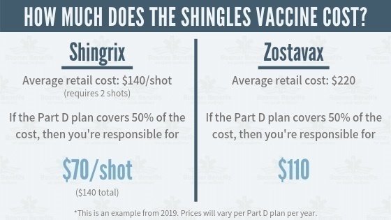 Petition · Insurance to cover the Shingles Vaccine. - United States