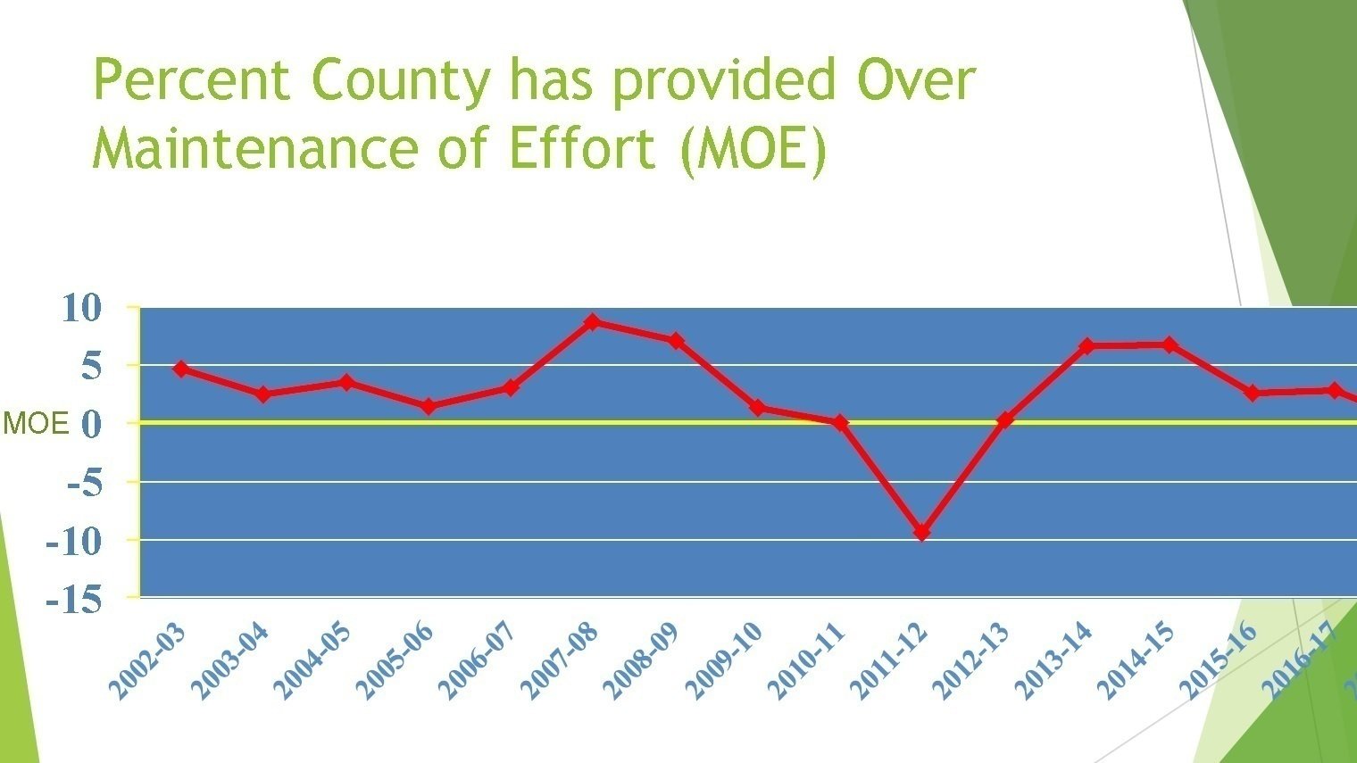 Petition · Ask the Commissioners to fully fund the QACPS Budget