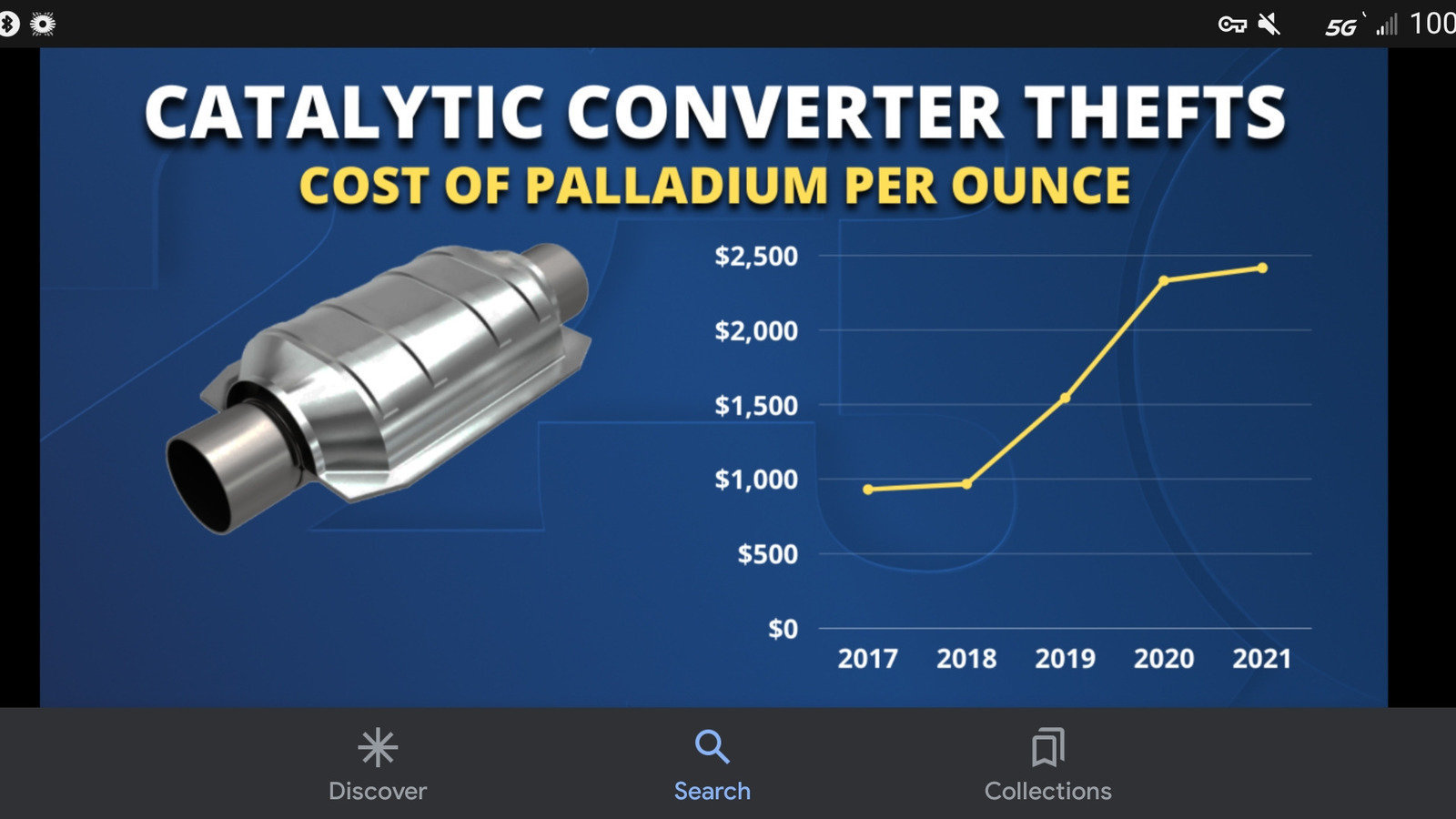 Petition · Credit consumers for old Catalytic Converters when replaced