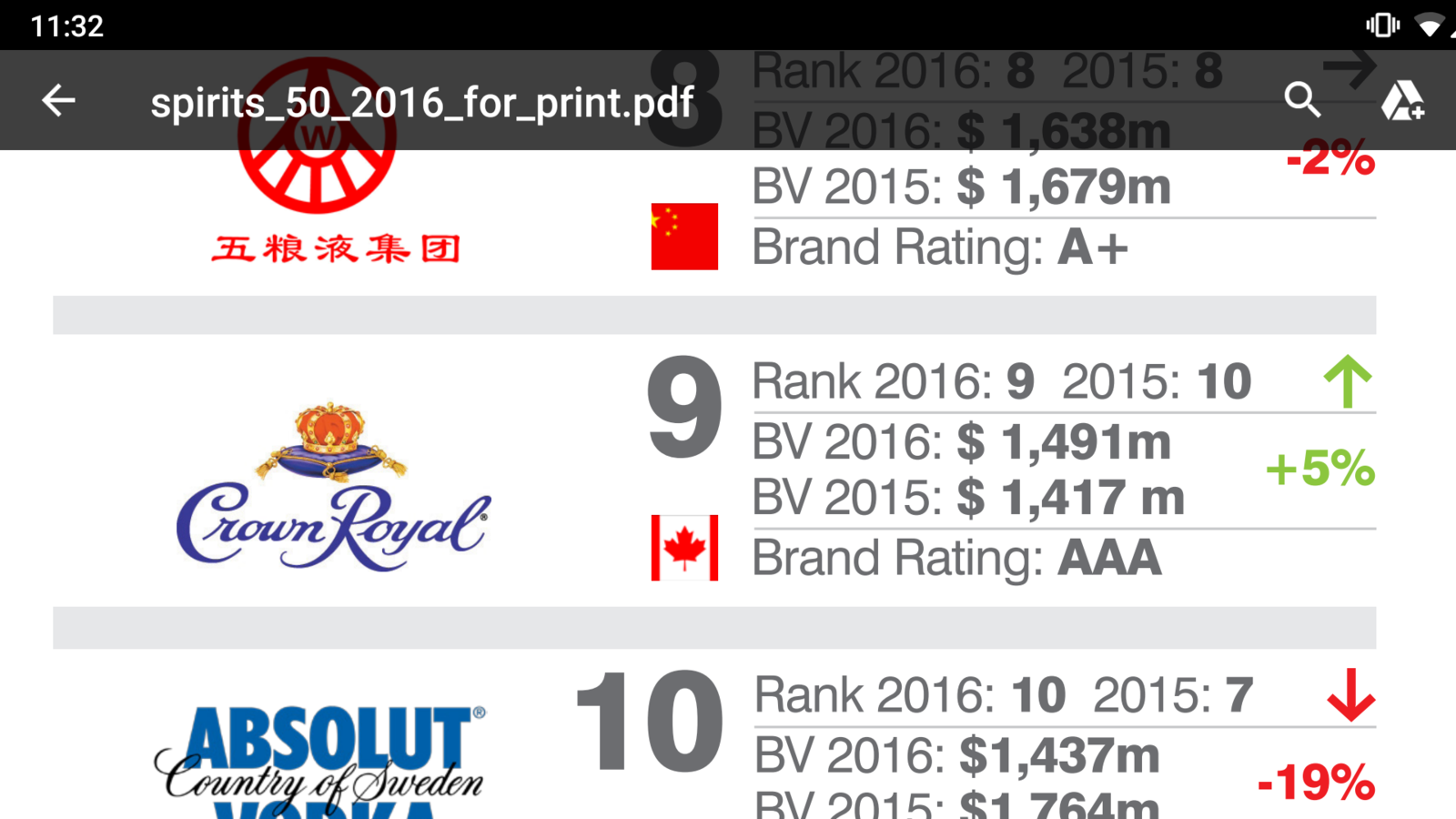 Petition · Make Peach Crown Royal a permanent line stock option