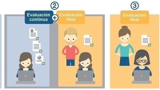 Petición · Más peso en la evaluación continua en la UNED - España ...