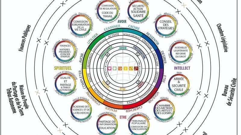 Pétition · Rendre le Pouvoir au Peuple ! ..Emancipons nous ! ·