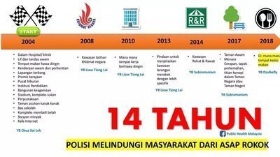 Petition Update Polisi Larangan Merokok Di Kambing Hitam Ahli Politik Change Org