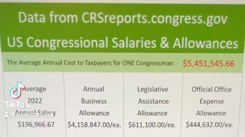 petition-lower-congressional-salaries-allowances-change